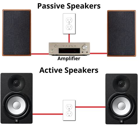Active vs Passive Speakers .